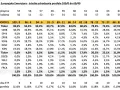 Tabela OIPE Finax pokazuje ścieżkę schodzenia portfela z alokacją akcji i obligacji, od 100% akcji do 60% akcji.