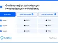 Godziny sesji przychodzących i wychodzących w VeloBanku: Sesja I o 08:15, Sesja II o 12:15, Sesja III o 14:30. Sesje przychodzące: 10:00, 14:00, 17:00.