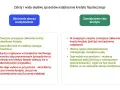 Zalety i wady nadpłacania kredytu: skrócenie okresu (mniejsze koszty, ryzyko wzrostu stóp) vs. zmniejszenie rat (mniejsze ryzyko, większa elastyczność). Czy warto nadpłacać kredyt?