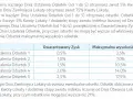 Tabela przedstawia oprocentowanie lokat UniCredit: gwarantowany zysk i maksymalna wysokość odsetek dla dni ustalenia odsetek 1-5.
