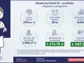 Ilustracja przedstawia pielęgniarkę Magdalenę, która rozważa bezpieczny kredyt hipoteczny 2%. Pokazano kwotę kredytu, okres spłaty, oprocentowanie i raty.