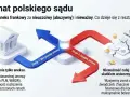 Dylemat kredytów frankowych: sąd unieważnia aneks, co dalej z umową? Dwie opcje: utrzymanie lub upadek umowy.