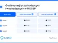 Godziny sesji przychodzących i wychodzących w PKO BP: Sesja I (08:00, 11:30), Sesja II (11:45, 15:10), Sesja III (14:30, 17:30).