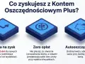 Konto oszczędnościowe PKO BP oprocentowanie 4% dla nowych środków. Zyskuj bez opłat i z autooszczędzaniem.