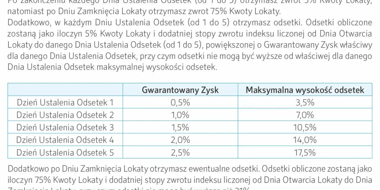Tabela przedstawia oprocentowanie lokat UniCredit: gwarantowany zysk i maksymalna wysokość odsetek dla dni ustalenia odsetek 1-5.