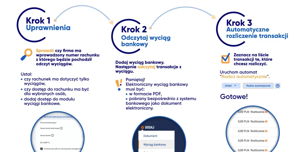 Proces odczytu wyciągów bankowych i automatycznego rozliczania transakcji. Pozwala to sprawdzić co to jest saldo rachunku i uporządkować finanse.