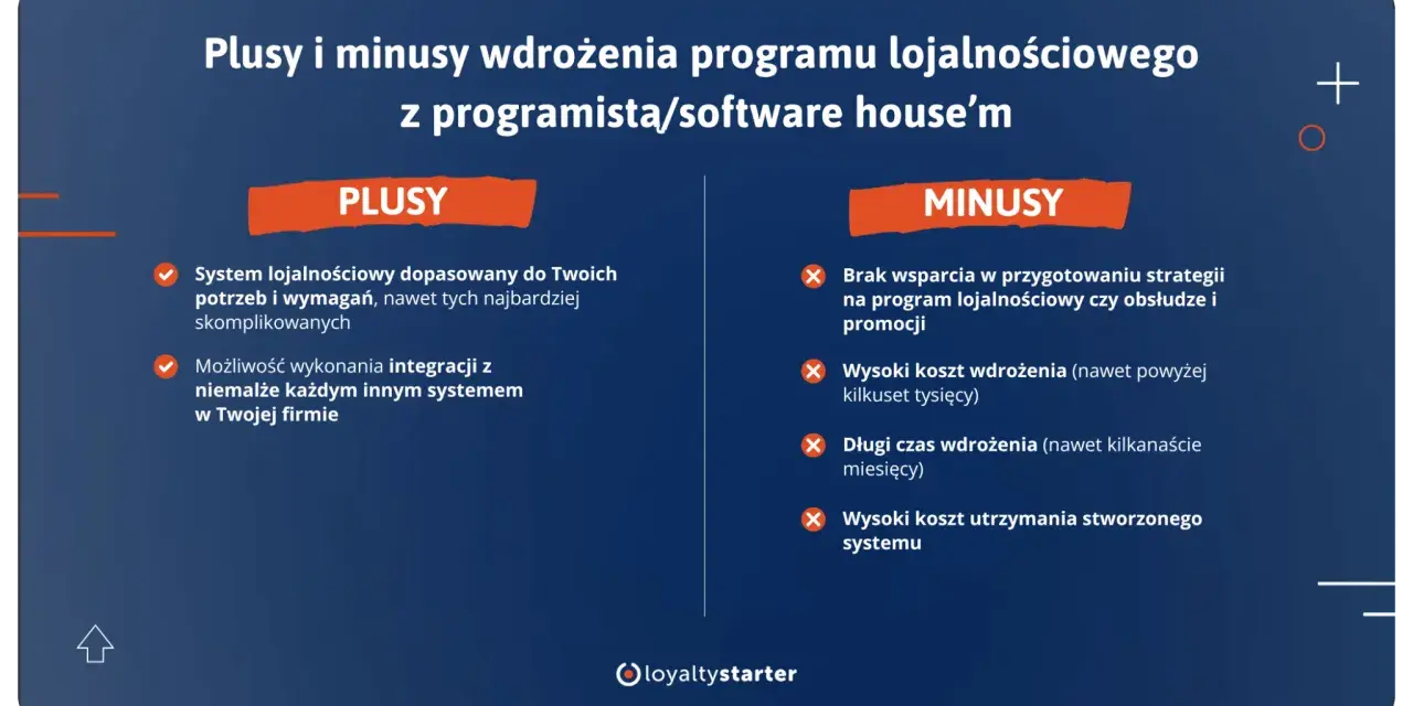 Plusy i minusy wdrożenia programu lojalnościowego. Zalety: dopasowany system, integracja. Wady: brak wsparcia, wysoki koszt i czas wdrożenia.