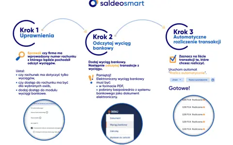 Proces odczytu wyciągów bankowych i automatycznego rozliczania transakcji. Pozwala to sprawdzić co to jest saldo rachunku i uporządkować finanse.