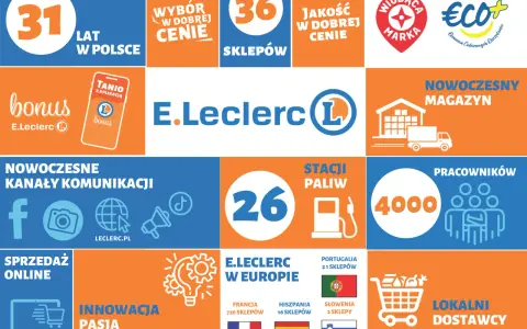 Zdobądź leclerc bon rabatowy 50 zł! Sieć E.Leclerc świętuje 31 lat w Polsce, oferując wybór w dobrej cenie i innowacje.