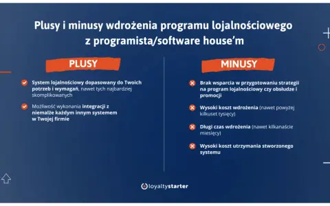 Plusy i minusy wdrożenia programu lojalnościowego. Zalety: dopasowany system, integracja. Wady: brak wsparcia, wysoki koszt i czas wdrożenia.