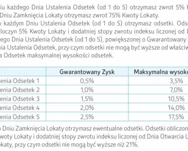Tabela przedstawia oprocentowanie lokat UniCredit: gwarantowany zysk i maksymalna wysokość odsetek dla dni ustalenia odsetek 1-5.