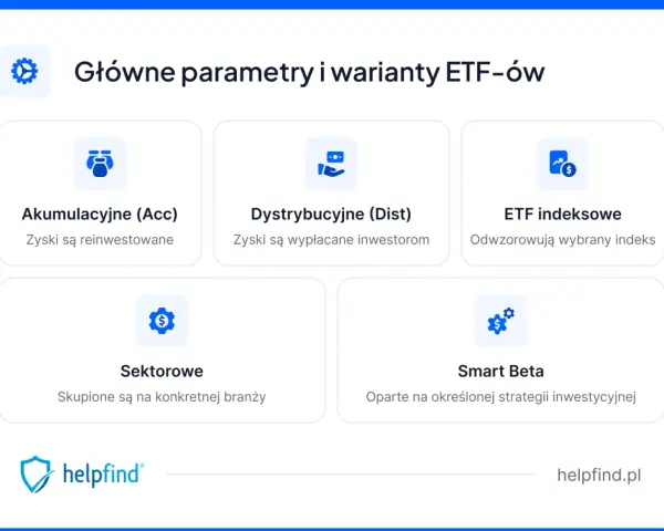 Akumulacyjny ETF (Acc) to wariant, gdzie zyski są reinwestowane, zwiększając kapitał. Pozostałe opcje to dystrybucyjne, indeksowe, sektorowe i Smart Beta.