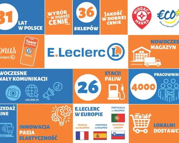 Zdobądź leclerc bon rabatowy 50 zł! Sieć E.Leclerc świętuje 31 lat w Polsce, oferując wybór w dobrej cenie i innowacje.