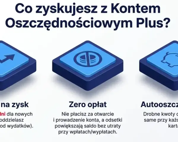 Konto oszczędnościowe PKO BP oprocentowanie 4% dla nowych środków. Zyskuj bez opłat i z autooszczędzaniem.
