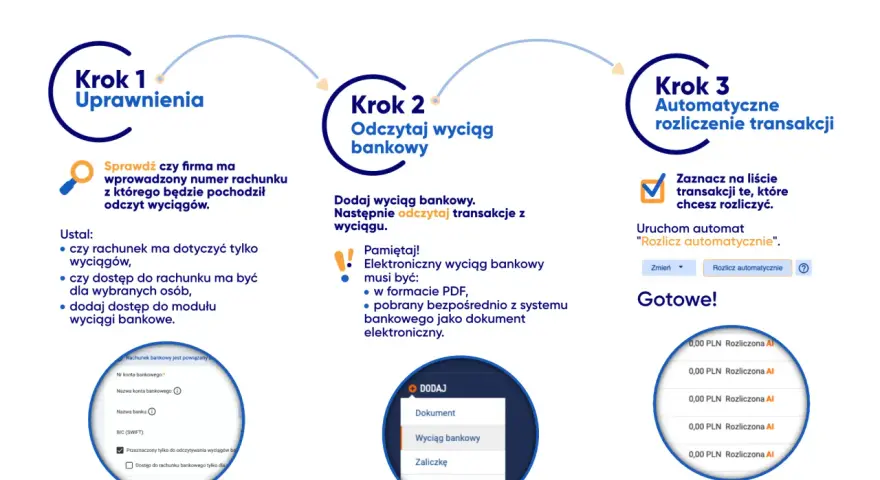 Proces odczytu wyciągów bankowych i automatycznego rozliczania transakcji. Pozwala to sprawdzić co to jest saldo rachunku i uporządkować finanse.