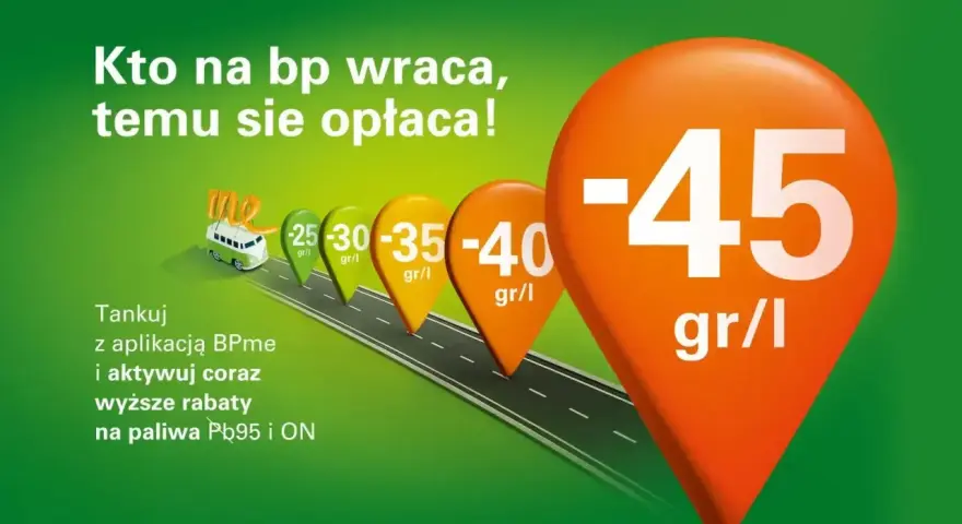 BP promocje czwartek: tankuj z BPme i aktywuj rabaty na paliwa Pb95 i ON. Im więcej tankujesz, tym większe zniżki!