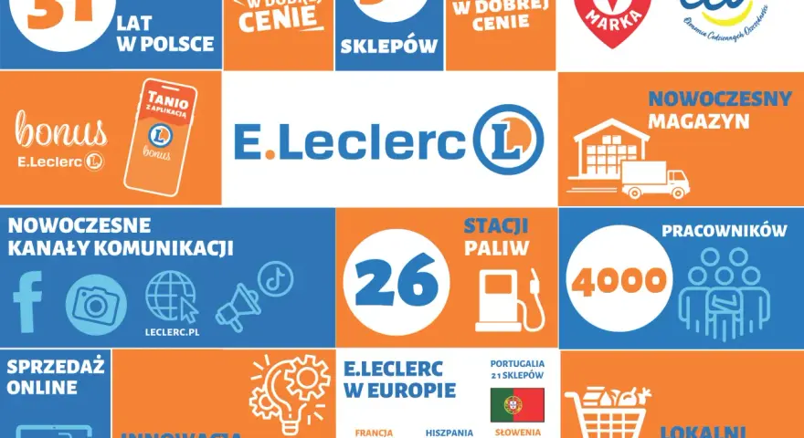 Zdobądź leclerc bon rabatowy 50 zł! Sieć E.Leclerc świętuje 31 lat w Polsce, oferując wybór w dobrej cenie i innowacje.