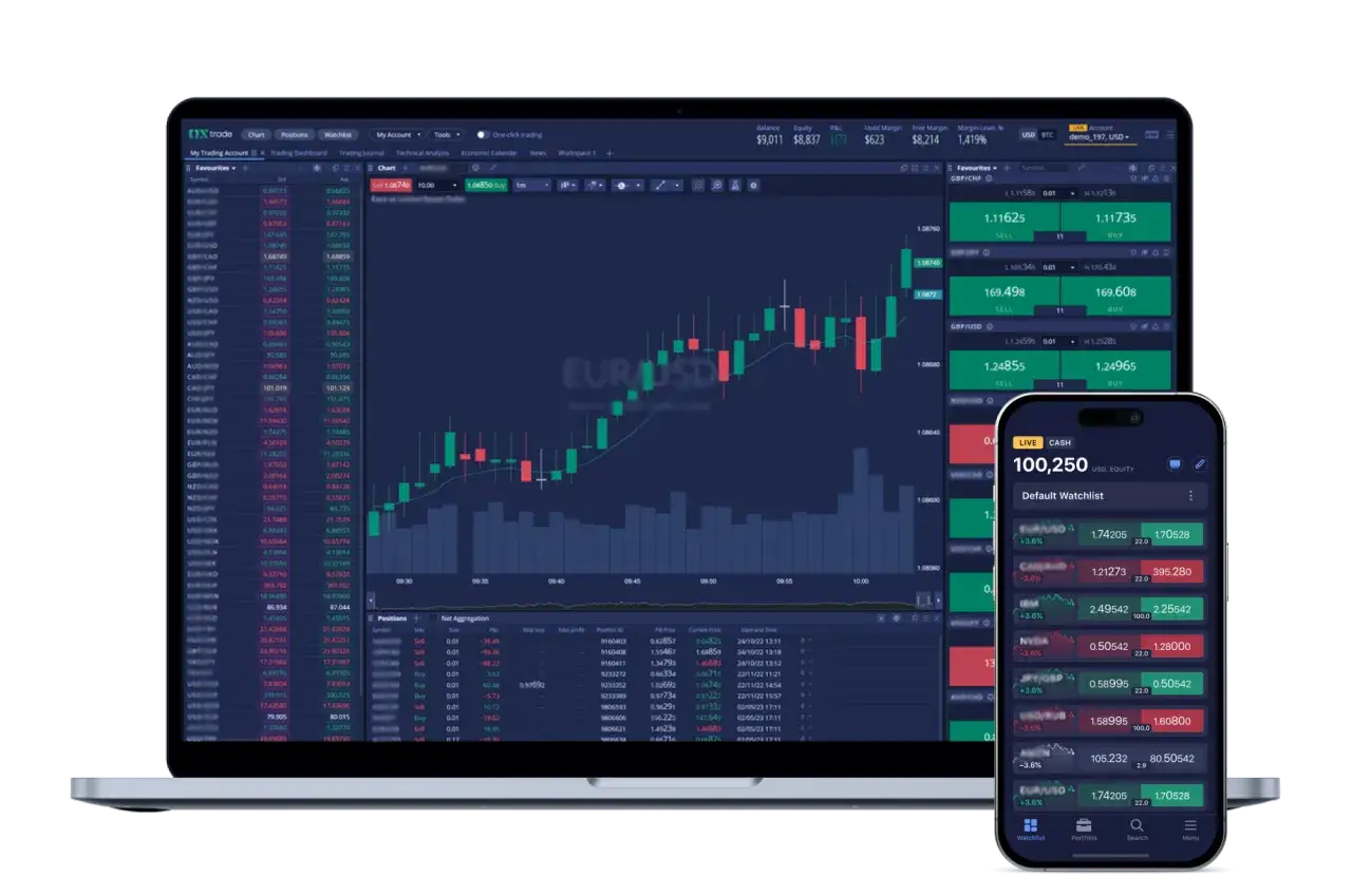 Nowoczesna forex platforma z wykresem EUR/USD i listą instrument&oacute;w. Dostępne są dane rynkowe i opcje handlowe.