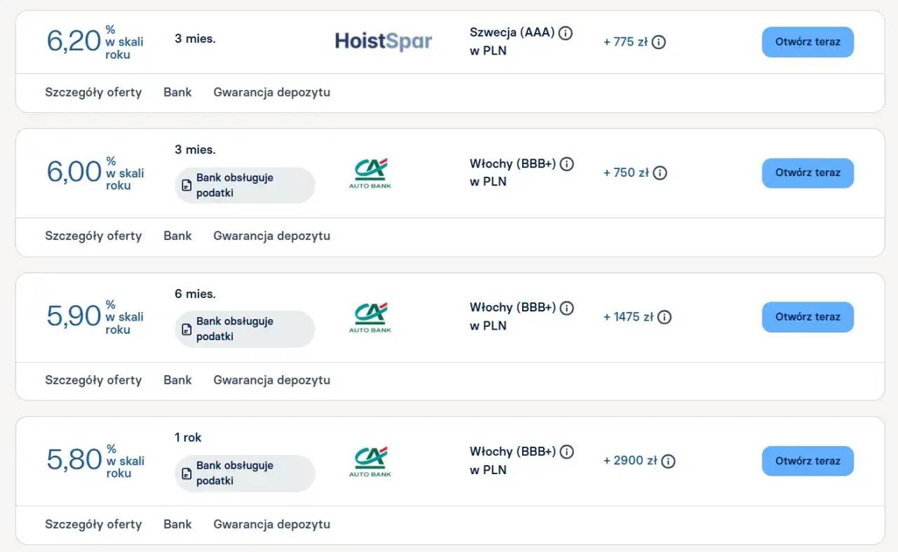 Porównanie ofert bankowych: HoistSpar (Szwecja) i CA Auto Bank (Włochy). Wybierz najlepszy