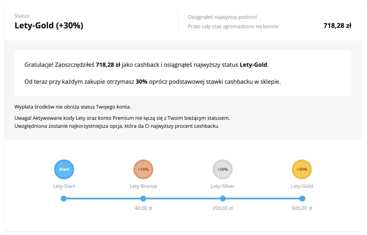 Gratulacje! Osiągnąłeś status Lety-Gold (+30%) i zaoszczędziłeś 718,28 zł. Letyshops haczyk działa!