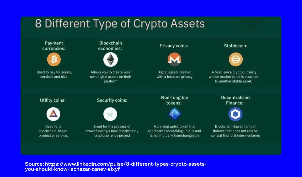 Osiem rodzaj&oacute;w kryptowalut: waluty płatnicze, ekonomie blockchain, monety prywatności, stablecoiny, monety użytkowe, monety bezpieczeństwa, tokeny NFT, zdecentralizowane finanse.