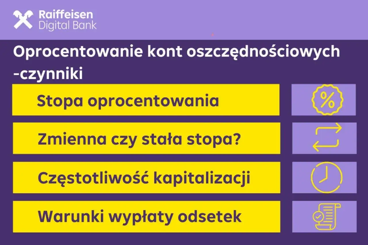 Jak działa konto oszczędnościowe? Czynniki wpływające na oprocentowanie: stopa, kapitalizacja, warunki wypłaty.